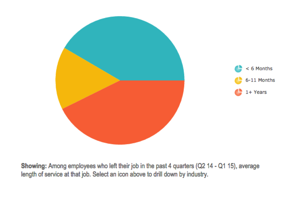 29 Interview Questions (+ Answers) to Find The Best Sales Candidates
