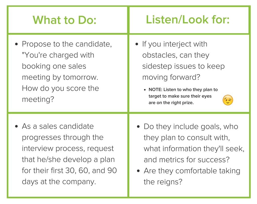 13 sales skills that you need to crush more deals yesware blog salesman skills list
