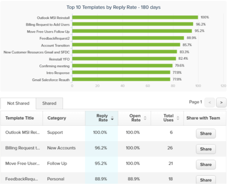 Sales Development Representative 11 Tips You Need To Get Ahead