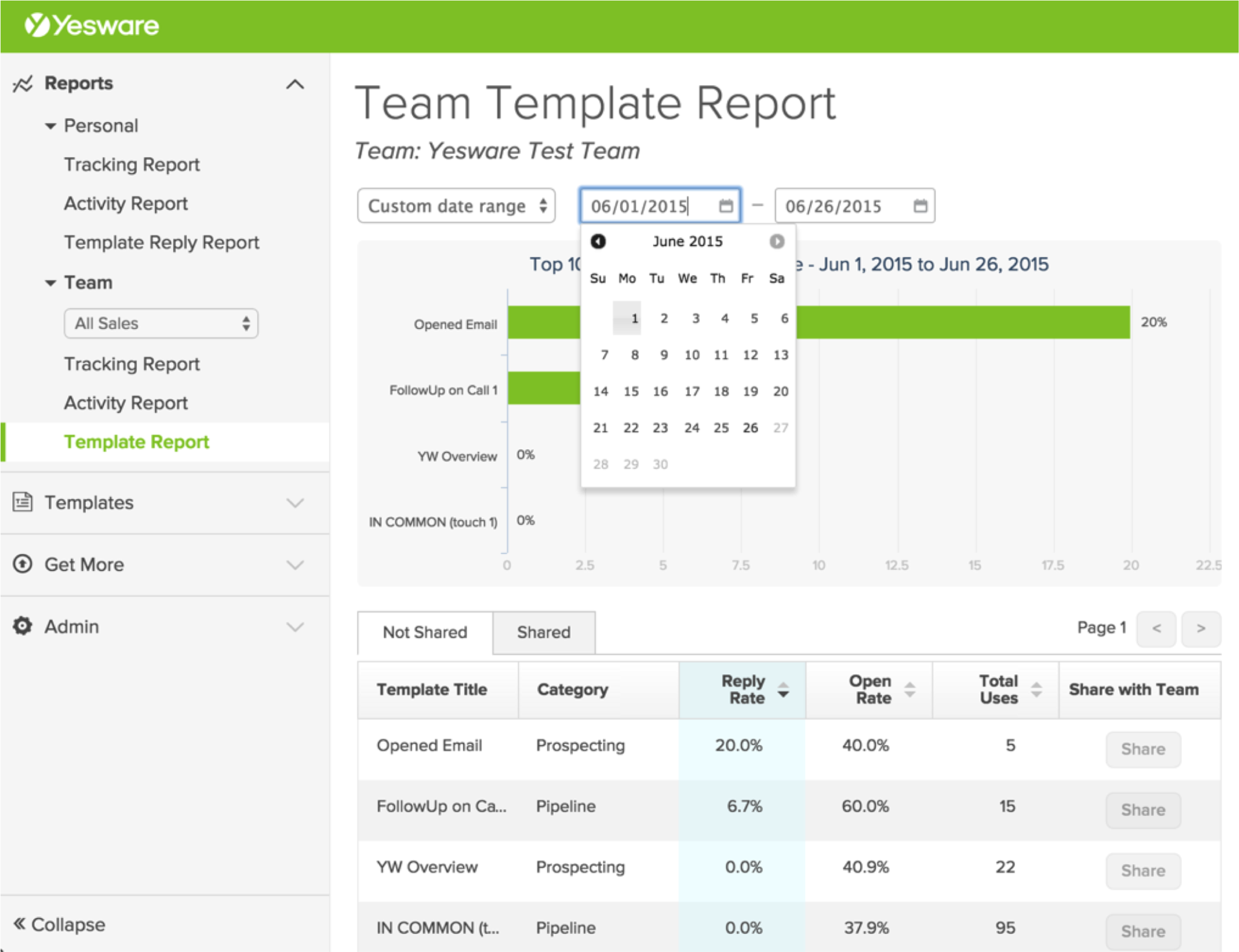 What s New July Product Updates Yesware Blog Yesware Blog