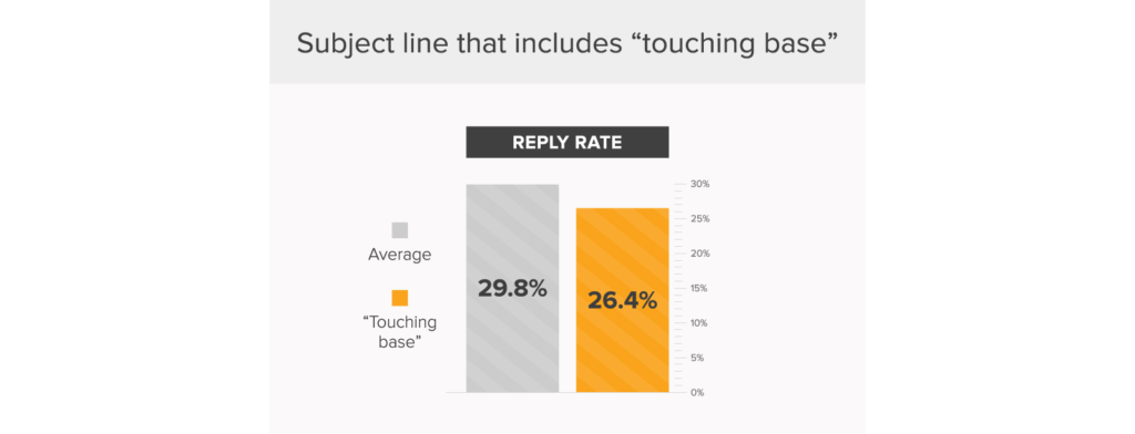 touch base meetings