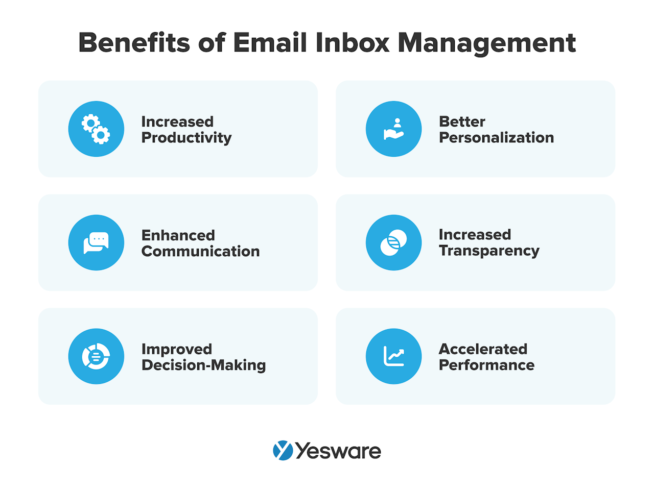 benefits of email inbox management